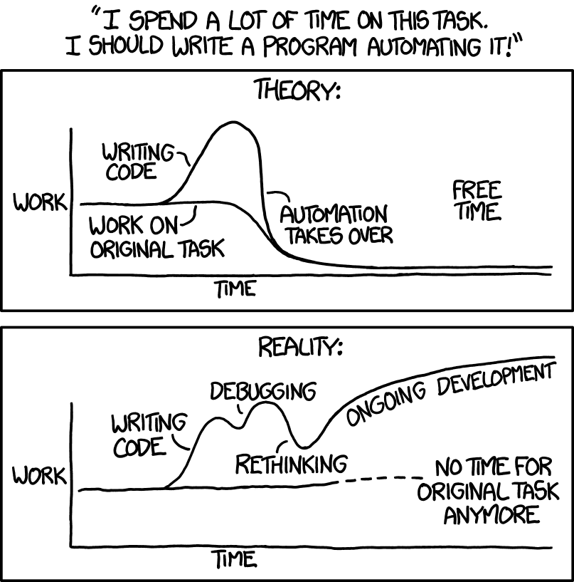 'Automating' comes from the roots 'auto-' meaning 'self-', and 'mating', meaning 'screwing'. An XKCD comic strip depicting two charts, the theory and reality of automating tasks.