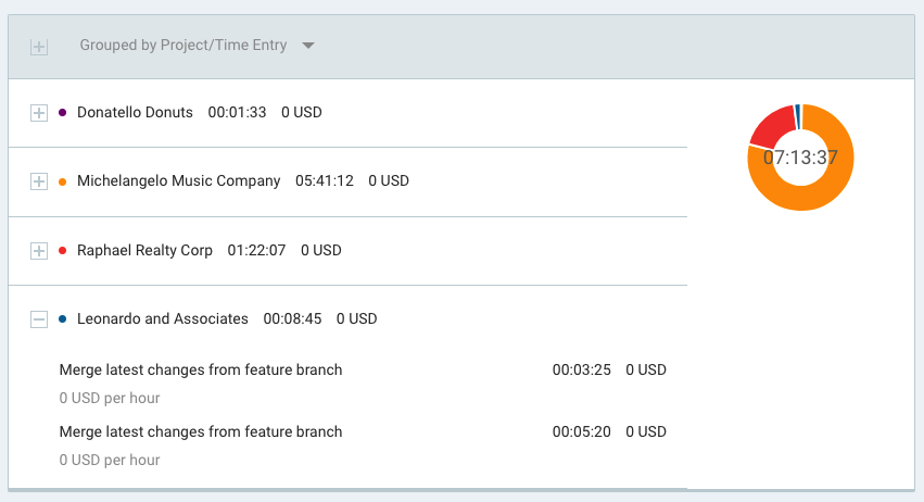 Clockify summary report displaying four clients: Donatello Donuts, Michelangelo Music Company, Raphael Realty Corp, and Leonardo and Associates. Leonardo and Associates is expanded and shows two entries labelled "Merge latest changes from feature branch"